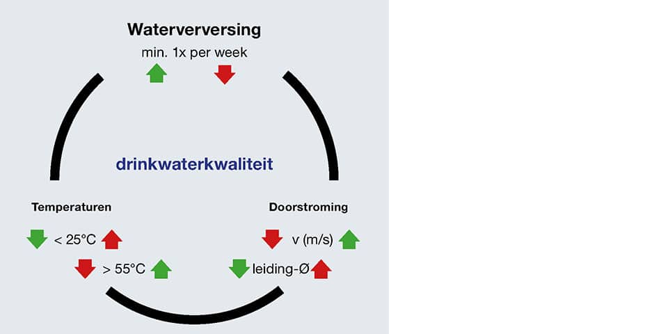 viega_drinkwatercyclus_nl-1-kopieren