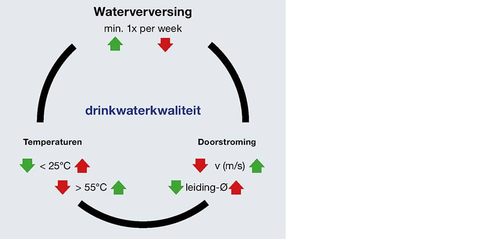 viega_drinkwatercyclus_nl-kopieren